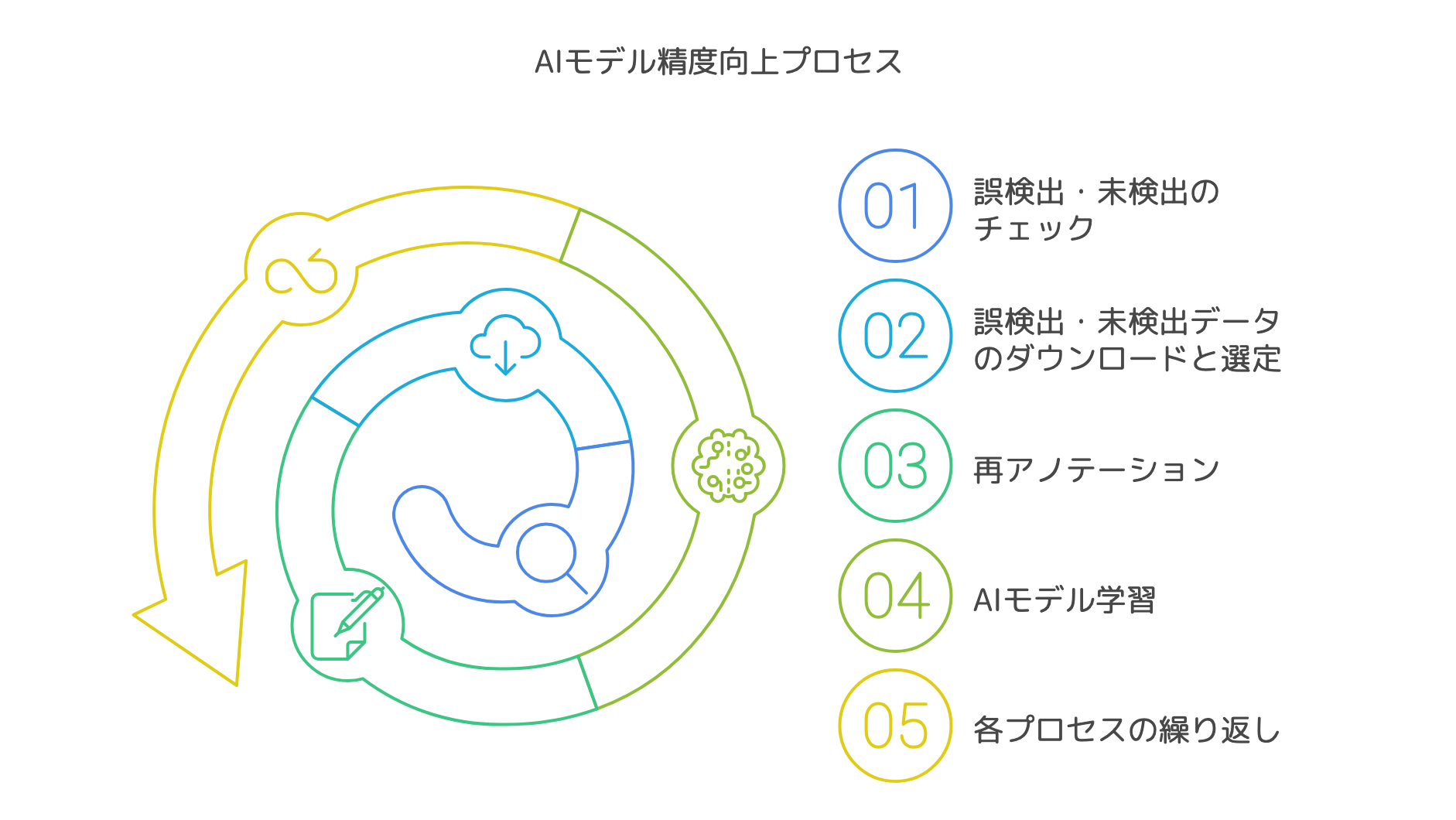 AI MLOPs支援(保守・運用) / 大手精密機器メーカー様